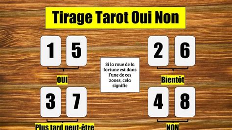 Consultez le Tirage de Tarot Oui Non Gratuit et。